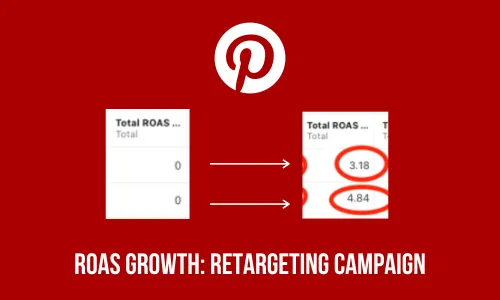ROAS Growth: Retargeting Campaign